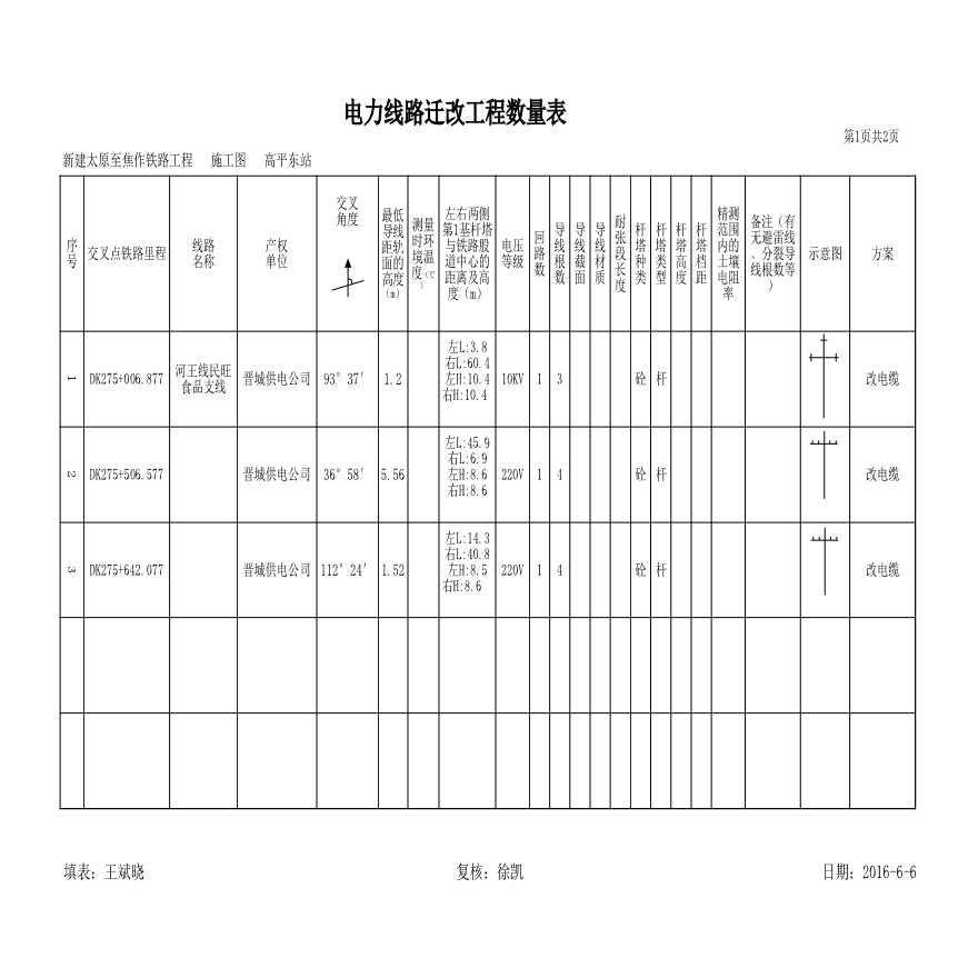 交叉电力线路勘测数据表 (2)-图一