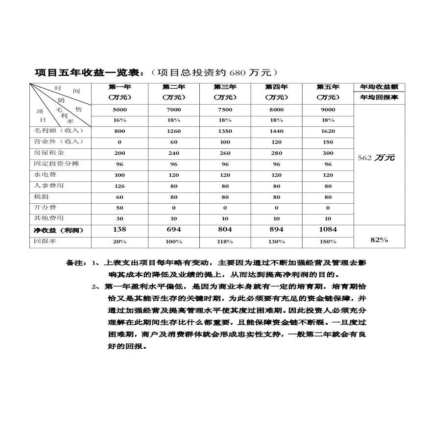 郑州普惠购物可行性报告--huaxingzjm-图二