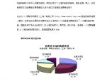 上海高级商场消费人群研究报告图片1
