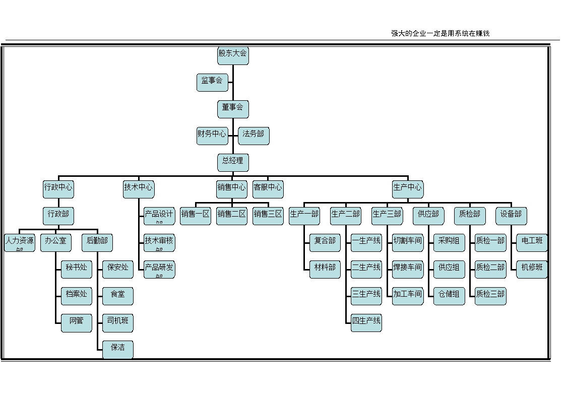 工业品行业组织架构图示例-图二