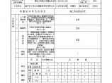 建筑工程资料-地下室消防水池图片1