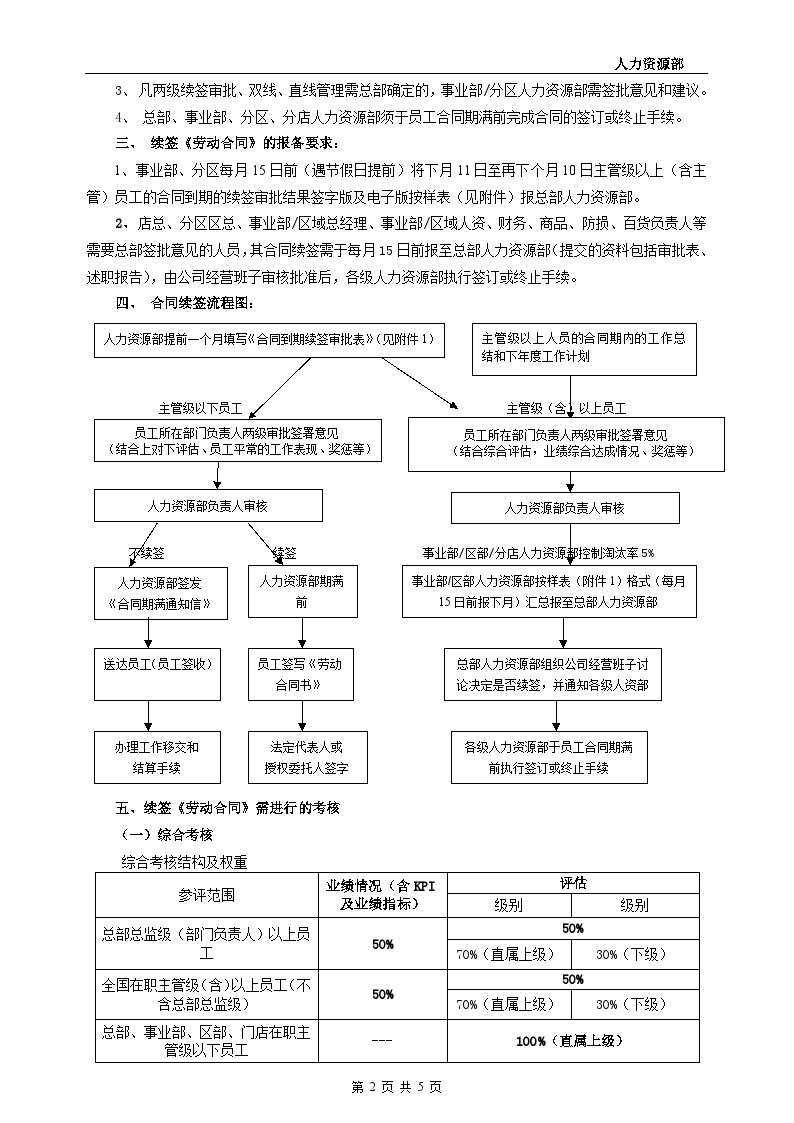 劳动合同续签审批签订制度-图二