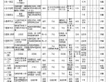 大院建筑施工资料文档8月工作安排清单（08728）图片1