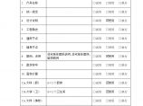 大院建筑施工资料文档附8当月发布内容清单图片1