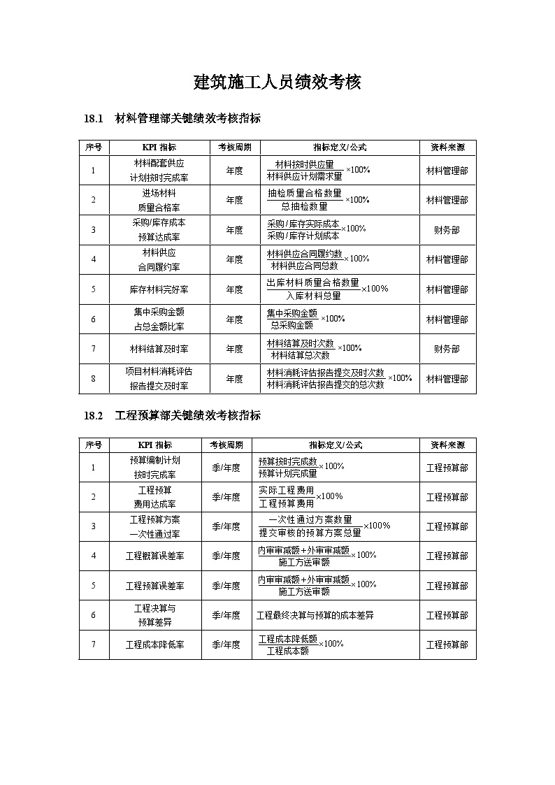 建筑施工人员绩效考核方案-图一