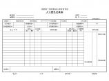 公路工程路基资料砌筑防护工程抗滑桩改-成孔文件人工挖孔记录表图片1