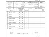 建筑工程建筑装饰装修-裱糊检验批质量验收记录图片1