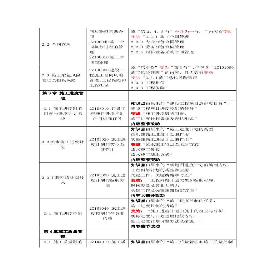 二建考试资料2024年二级建造师《建设工程施工管理》新旧教材对比-图二