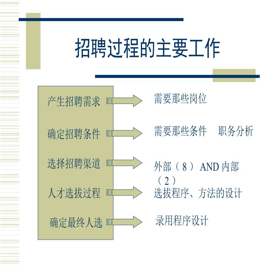 结构化面试与一线主管的责任-图二