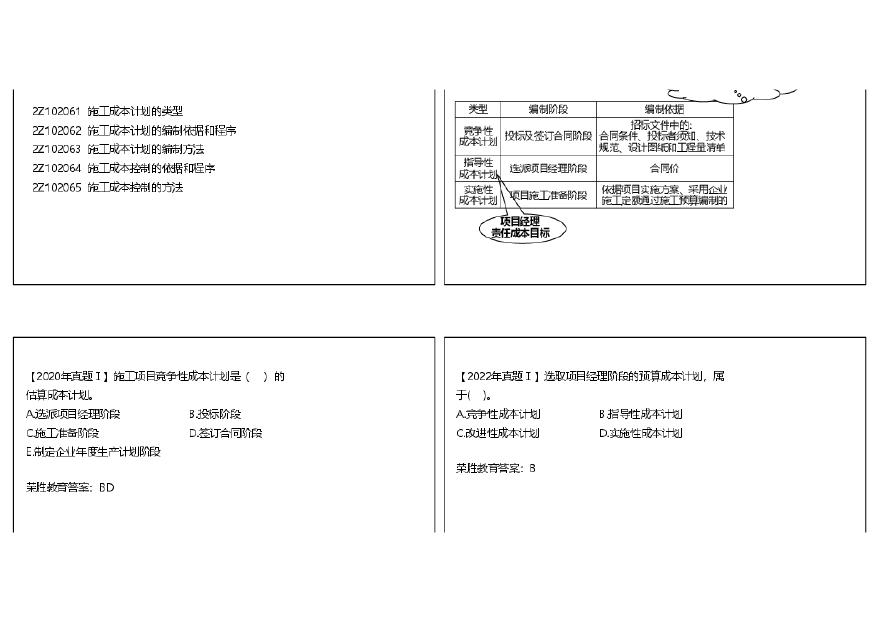 二建考试资料2325集 2Z102060 施工成本计划和成本控制 （可打印版）-图一