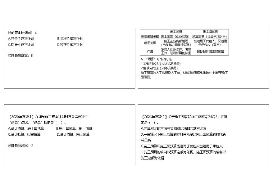 二建考试资料2325集 2Z102060 施工成本计划和成本控制 （可打印版）-图二