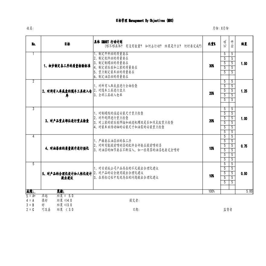 【标准制度】MBO绩效考核表（范本）-图一