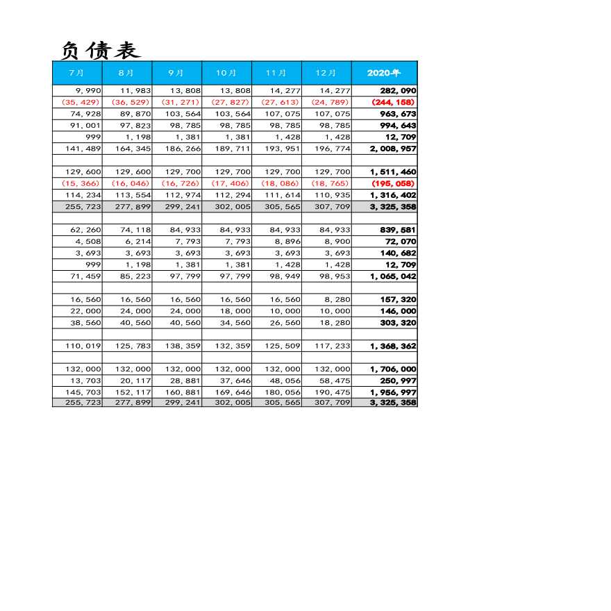 【财务预算】预算资产负债表-图二