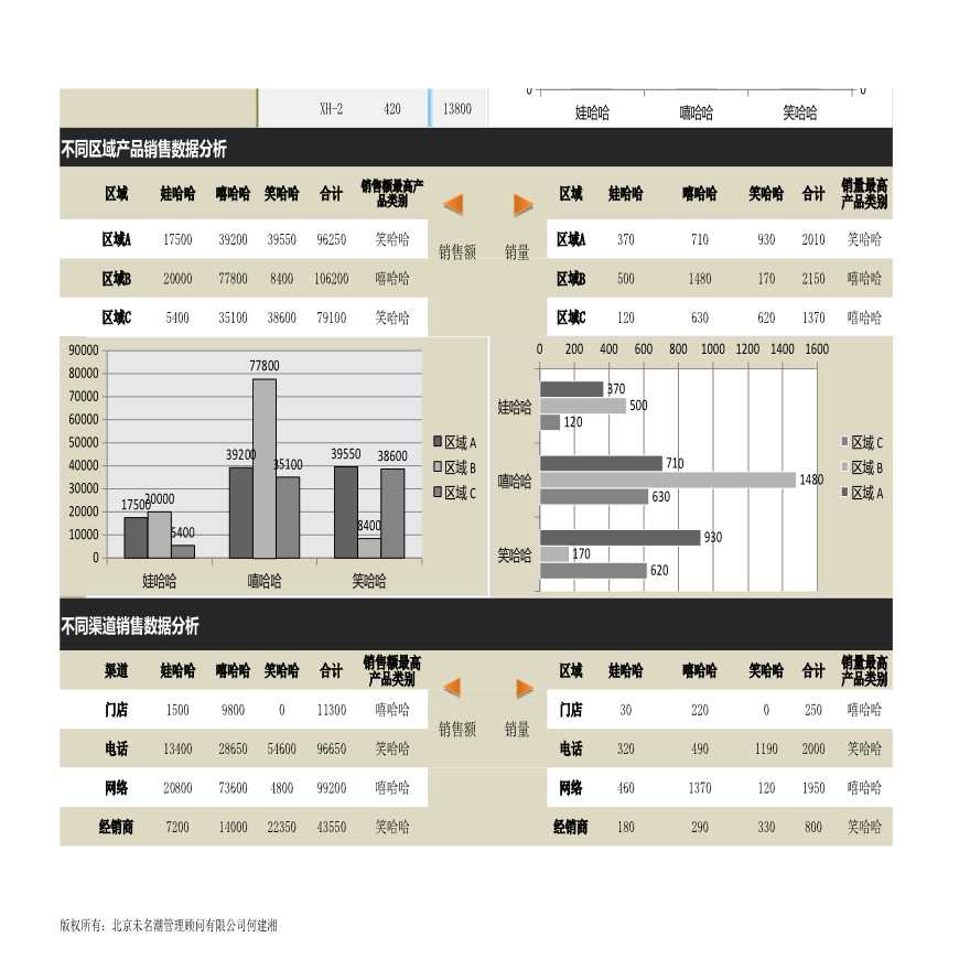 产品销售数据统计分析工具（自动生成重要销售数据）-图二