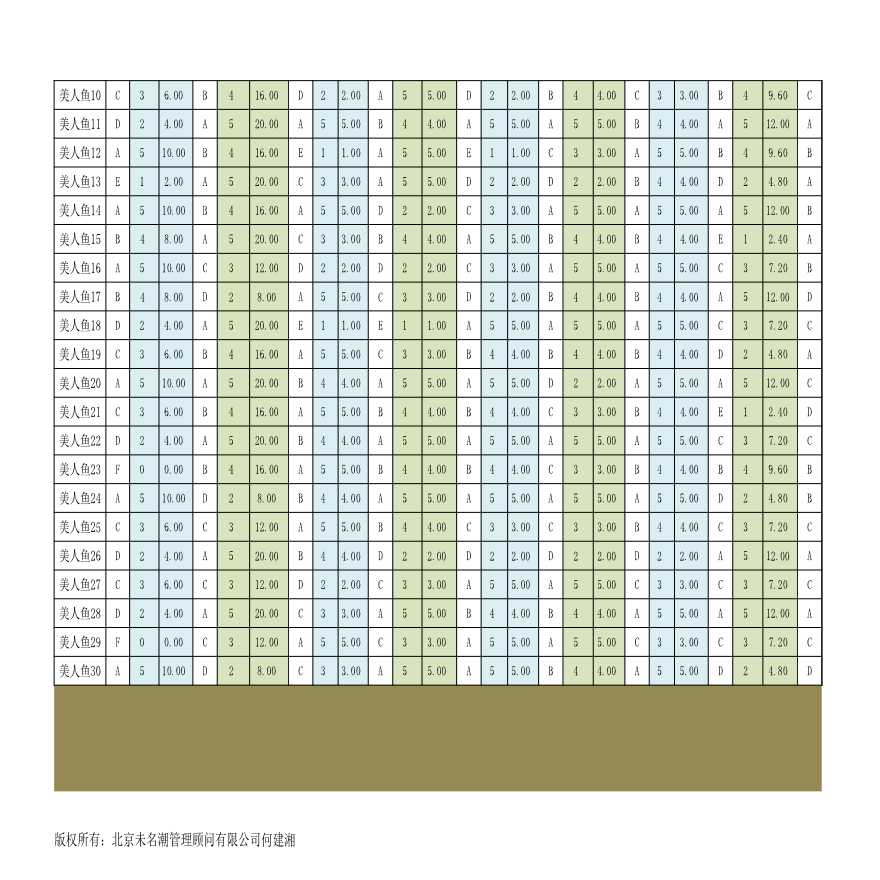 人力资源管理工具绩效考核excel模板(3)-图二