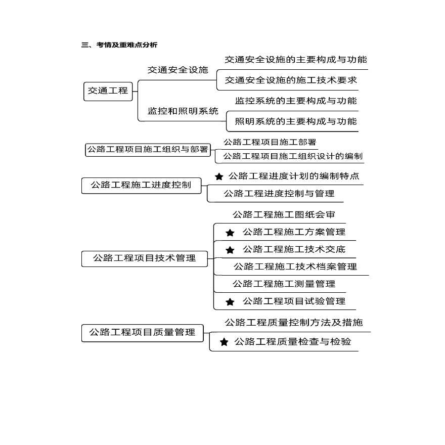 二建考试资料备考预习（二） (6)-图一