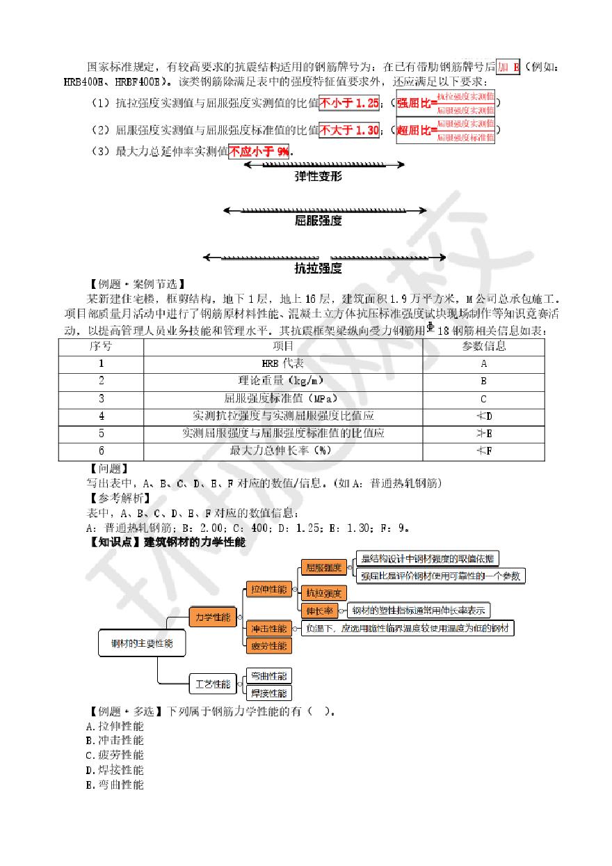 二建考试资料第06讲建筑材料1-图二