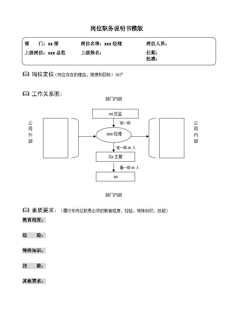 度公司岗位说明书模版+编写方法+范例-图一