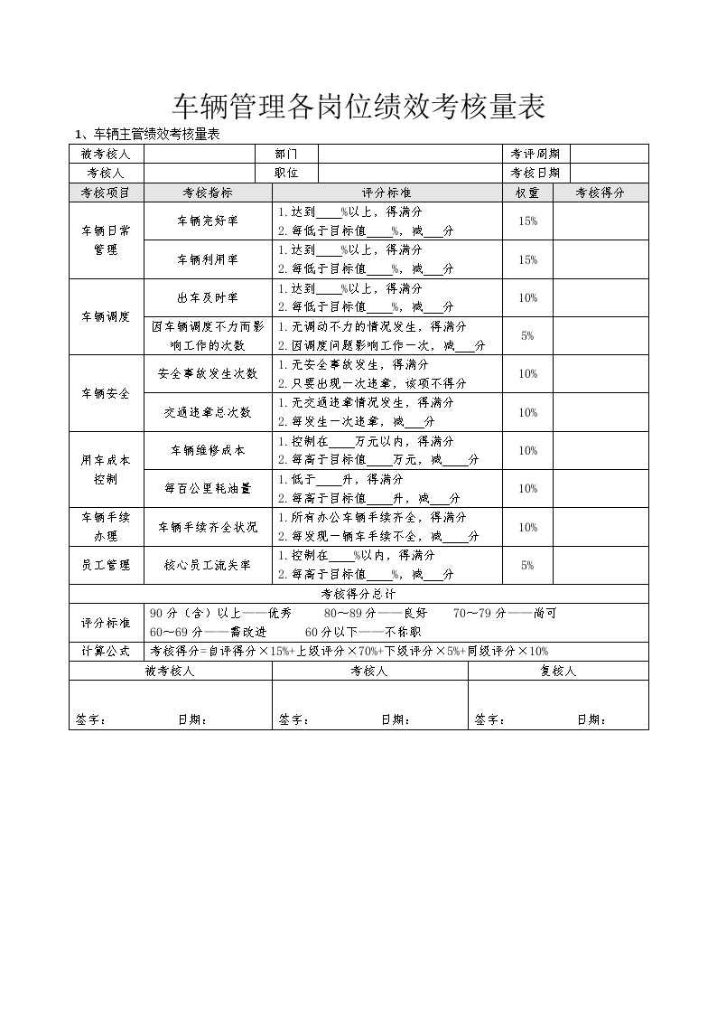 车辆管理各岗位绩效考核量表-图一