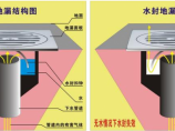 建筑给排水图片1