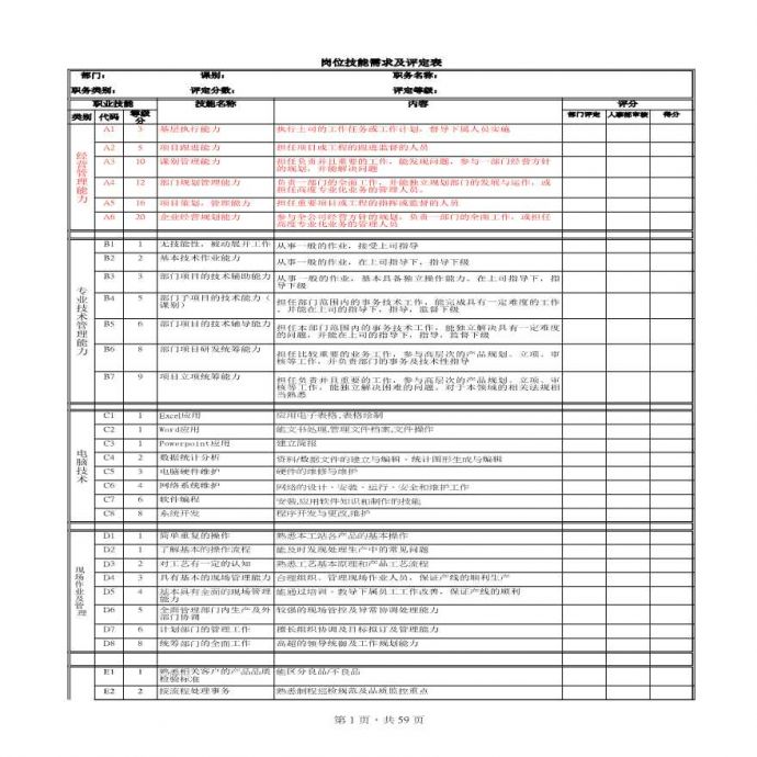 电子生产科部任职资格說明書_图1