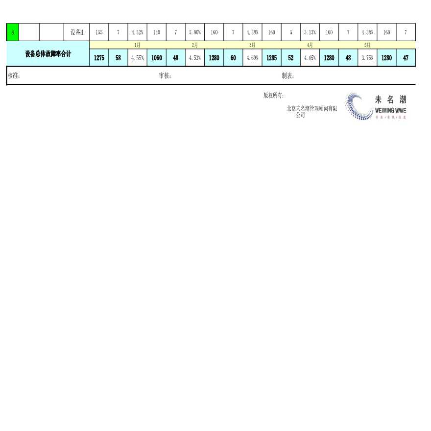 设备故障率统计分析图表（年度） (1)-图二