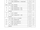 岗位训练建议时间表图片1