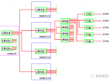 供配电技术图片1