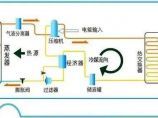 热泵工程图片1