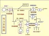 供配电技术图片1