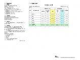 贵阳龙洞堡国际机场旅客航站区规划及航站楼方案设计概预算.doc图片1