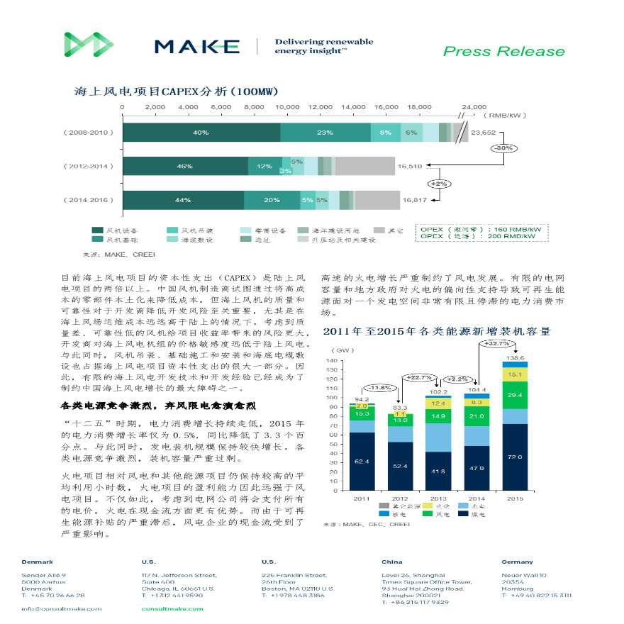 160928_MAKE发布《2016中国风电市场展望报告》.pdf-图二