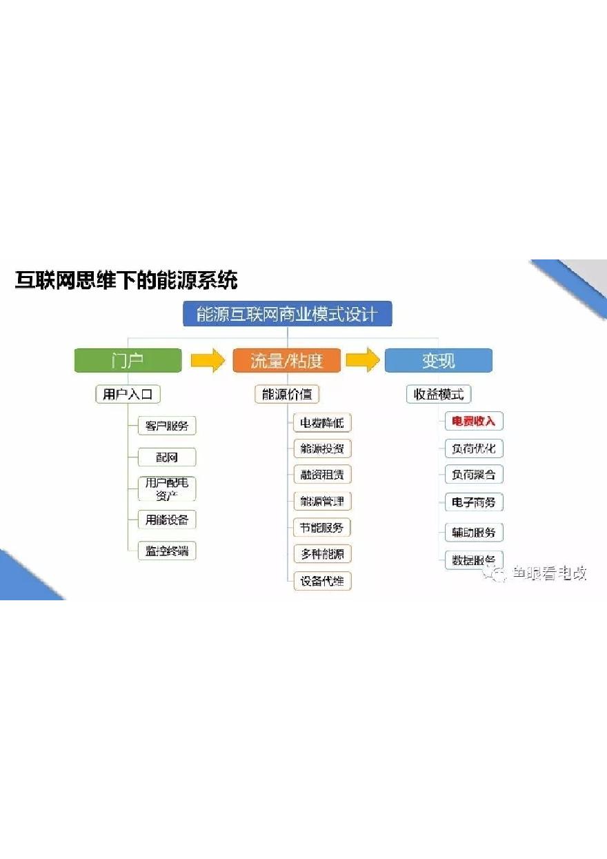 能源互联网的理想与现实.pdf