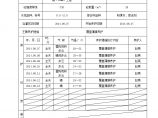 XX风电工程项目淄川升压站其他建筑养护记录.doc图片1