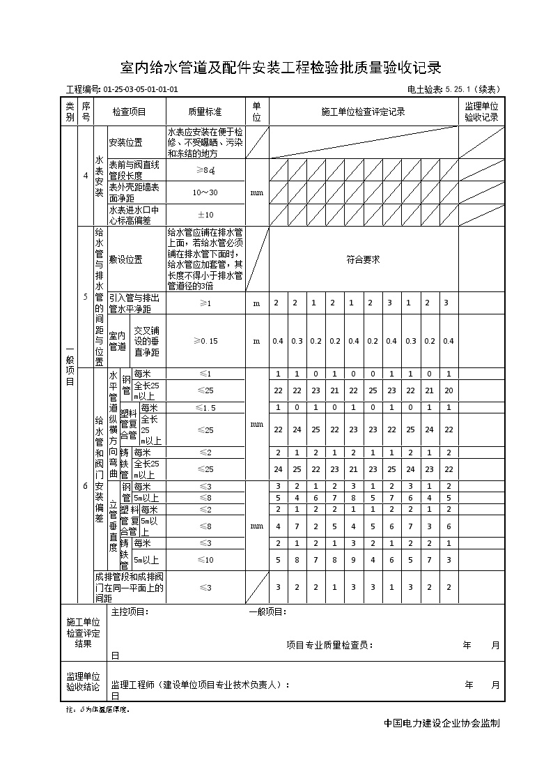 XX风电工程项目5.25.1室内给水管道及配件安装工程检验批质量验收记录 (2).doc-图二