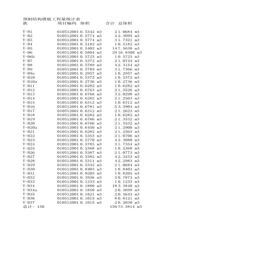 预制结构楼板工程量统计表.xlsx-图一