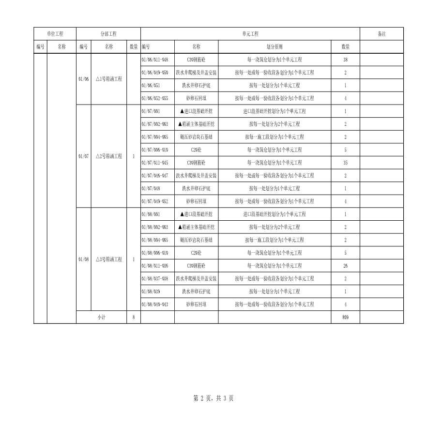 赵家渡Ⅰ标段项目划分(修改）.xls-图二