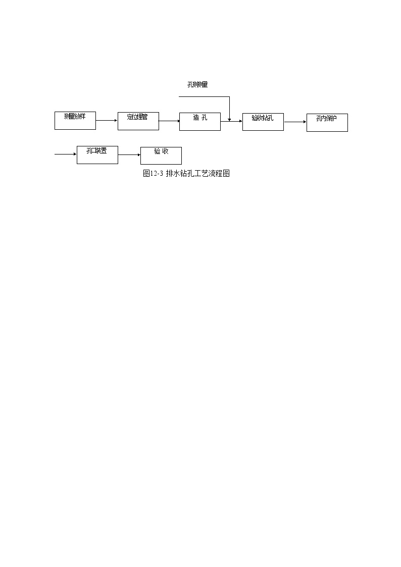 图12-3 排水钻孔工艺流程图.doc.doc-图一