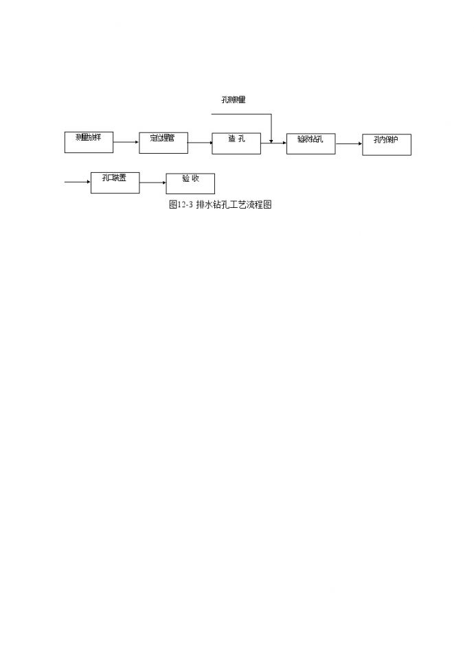 图12-3 排水钻孔工艺流程图.doc.doc_图1