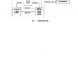 图26-1 信息管理程序框图.doc.doc图片1