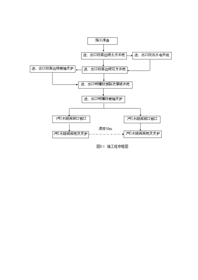 图8-1 施工程序框图.doc.doc_图1