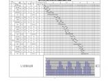 某某工程施工横道图.xls图片1