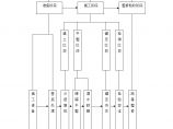 一般路基填筑施工工艺流程图.doc图片1