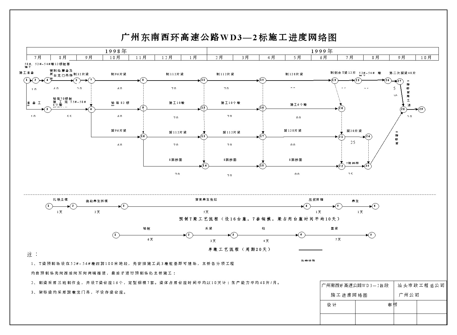 广州东南西环高速公路WD3—2标施工进度网络图.doc-图一