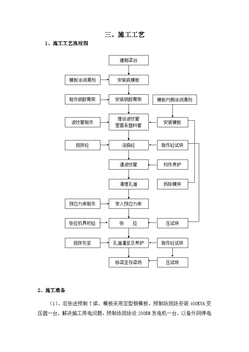 后张法预应力 T 梁预制施工方案.doc-图二