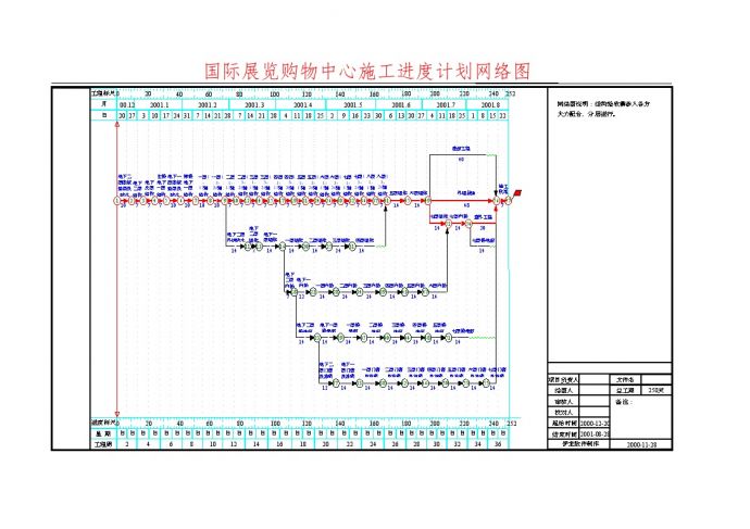 徐州国际展览购物中心进度计划.doc_图1