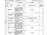 生活消防水池1水泥混凝土整体面层工程检验批质量验收记录.doc图片1