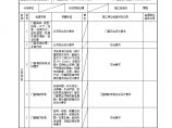 5.14.4铝合金门窗安装工程检验批质量验收记录.doc图片1