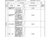 综合楼框架综合楼二层砖砌体工程检验批质量验收记录.doc图片1