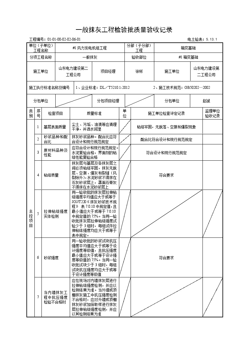 箱变基础验收资料5.13.1一般抹灰工程检验批质量验收记录019.doc